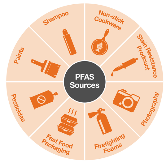 Kijk hier terug naar ons Webinar 'Stand van zaken PFAS aanpak'